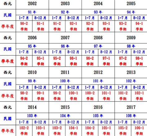 62年是什麼年|民國國曆、西元、農曆對照表（含清朝年號、日據時。